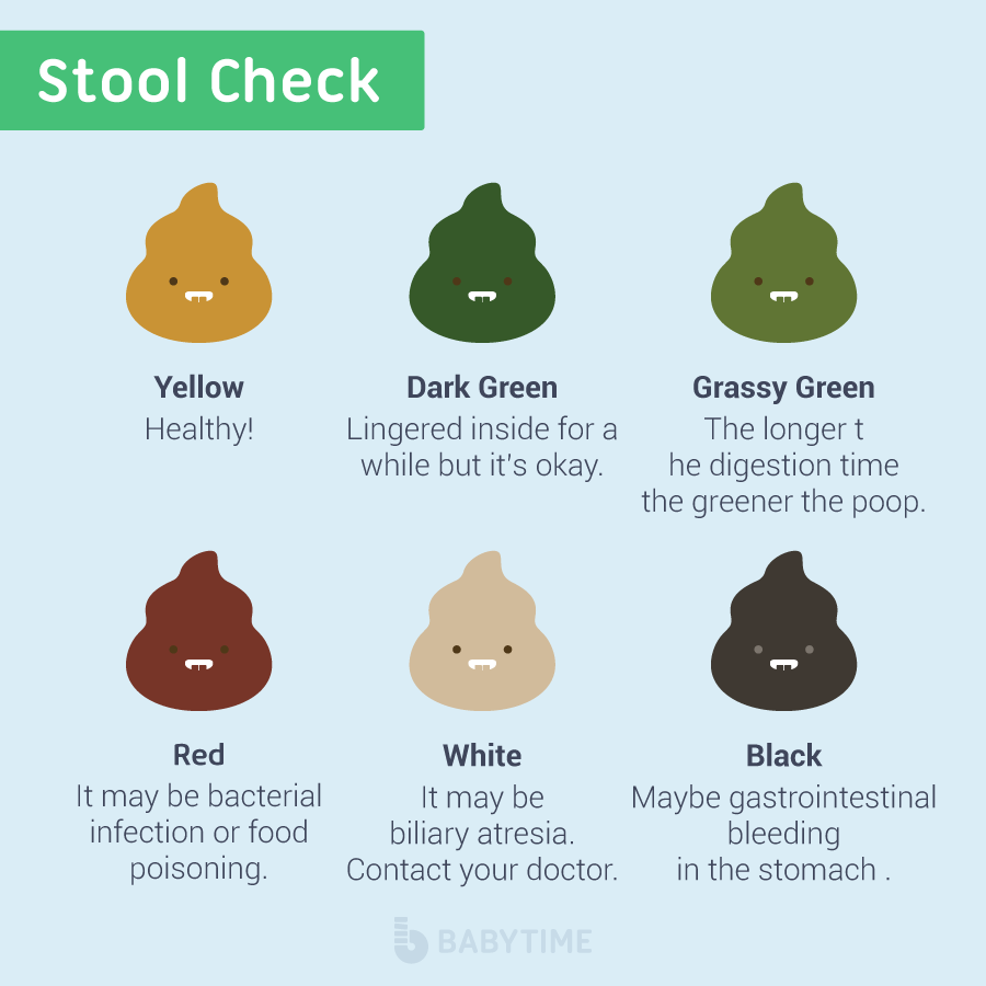 Newborn Baby Color Chart